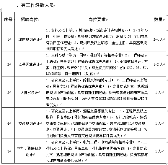 江苏省城市规划设计研究院宿迁分院2018招聘